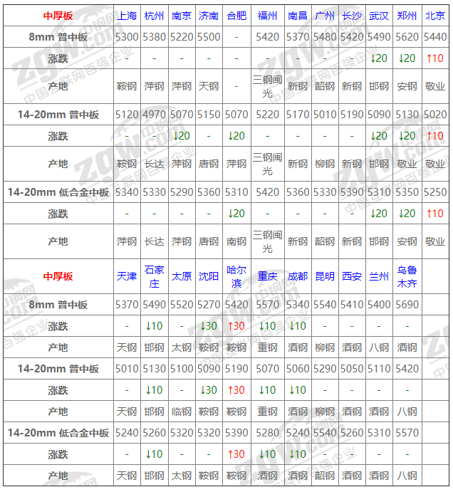 2021年12月13日鋼廠調價通知+12月13日全國鋼材實時價格！-鋼鐵行業資訊
