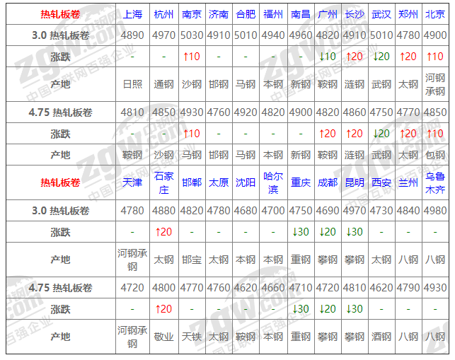 2021年12月13日鋼廠調價通知+12月13日全國鋼材實時價格！-鋼鐵行業資訊