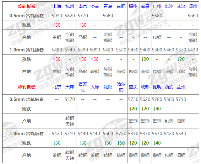 2021年12月13日鋼廠調價通知+12月13日全國鋼材實時價格！-鋼鐵行業資訊