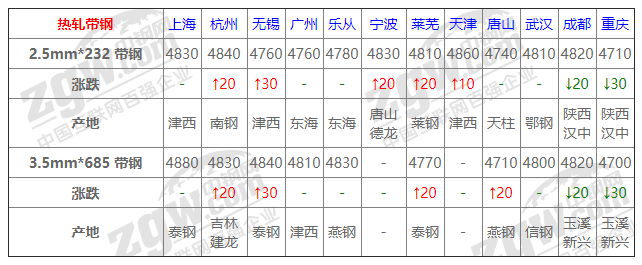 2021年12月13日鋼廠調價通知+12月13日全國鋼材實時價格！-鋼鐵行業資訊