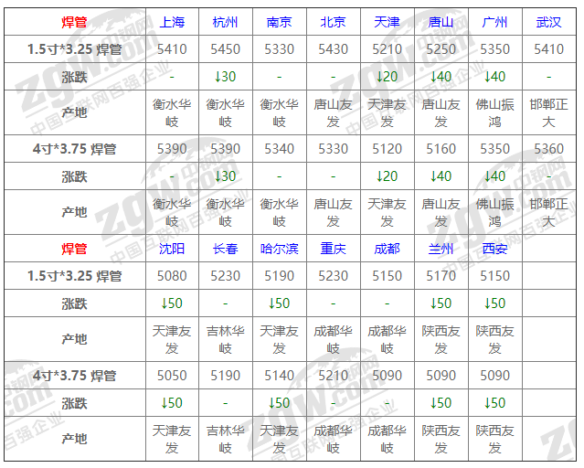 2021年12月13日鋼廠調價通知+12月13日全國鋼材實時價格！-鋼鐵行業資訊