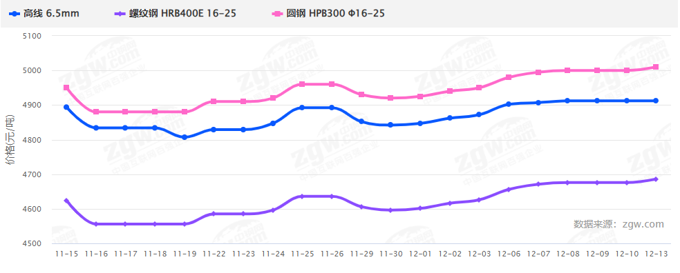 暴漲暴跌后，2022鋼材價格走勢如何？會再現(xiàn)5月過山車行情嗎？-鋼鐵行業(yè)資訊