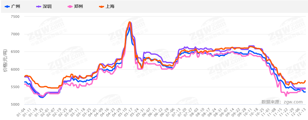 暴漲暴跌后，2022鋼材價格走勢如何？會再現(xiàn)5月過山車行情嗎？-鋼鐵行業(yè)資訊