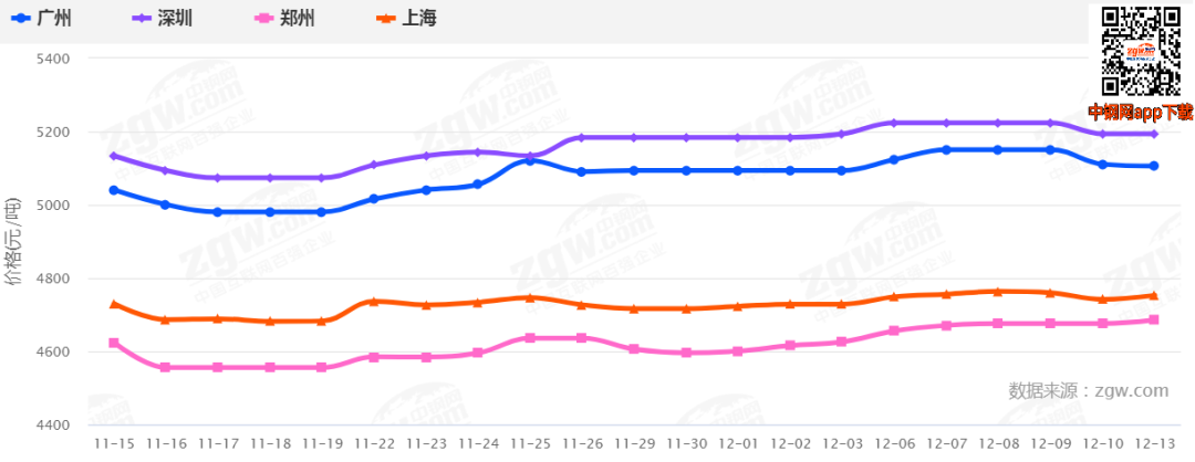 剛剛！發(fā)改委發(fā)布新通知！鋼廠扎堆上調(diào)！鋼價還能漲多少？-鋼鐵行業(yè)資訊