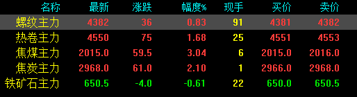 剛剛！發(fā)改委發(fā)布新通知！鋼廠扎堆上調(diào)！鋼價還能漲多少？-鋼鐵行業(yè)資訊